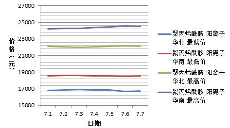 麻豆激情性爱小说视频7月份阳离子麻豆激情性爱小说视频价格趋势